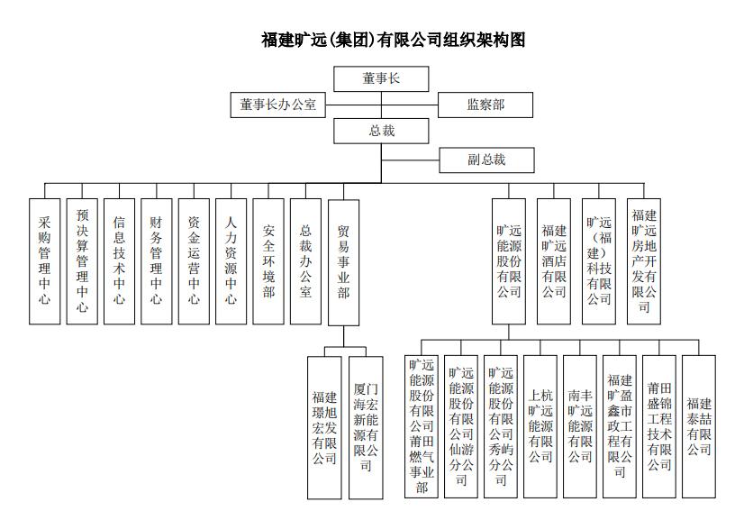 7.10集团架构.jpg